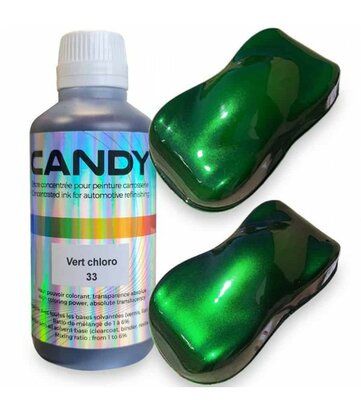 Candy Chloro Green 33 Pre-Mixed