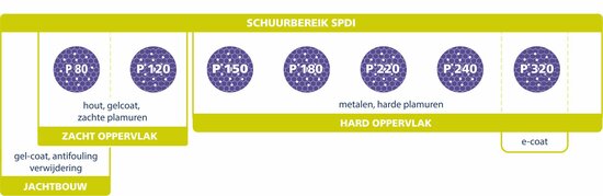 Finixa schuurschijven Paars Ø150mm Keramisch