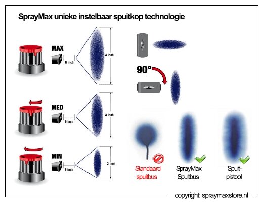 Spraymax 1k Primer filler wit