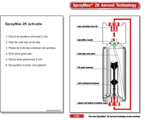 Spraymax 2k glans blanke lak 88E